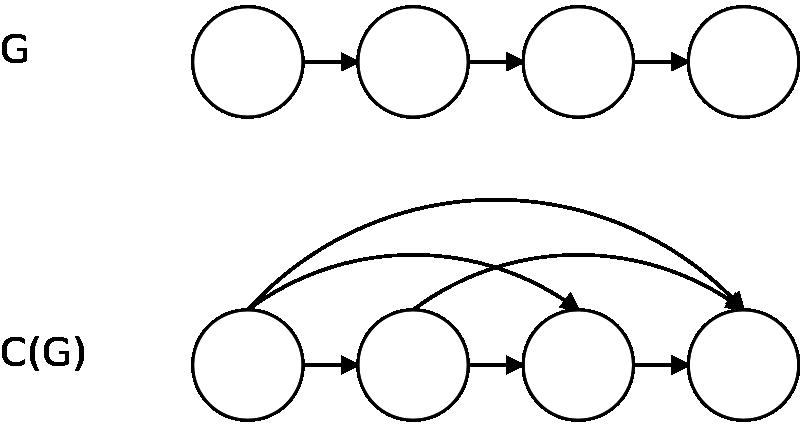 fermeture transitive